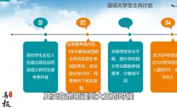 士兵計(jì)劃考研學(xué)校(考研機(jī)構(gòu))
