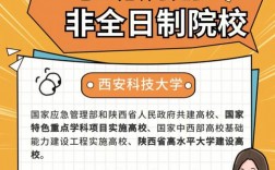 非全日制研究生調劑容易嗎(非全日制研究生免試入學)