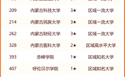 2024年內蒙古工業大學全國排名