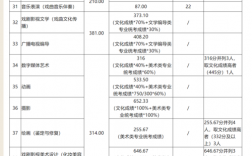 山東藝術學院提前批