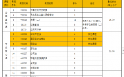 自考本科考哪幾門(自考本科難嗎通過率多少)