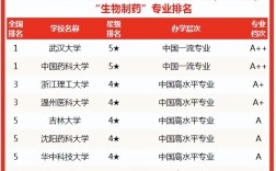 女生最吃香的醫學專業(技校十大吃香專業)