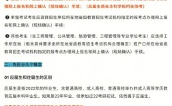 合肥市往屆生考研報考點