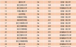 杭電是一本大學還是二本大學 屬于什么檔次