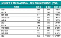 河南理工大學最牛專業