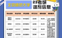 考研調(diào)劑只能調(diào)劑同專業(yè)嗎(考研調(diào)劑的規(guī)則是怎樣的)