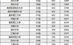 2024年江蘇的大學(xué)排名一覽表及分?jǐn)?shù)線(xiàn)