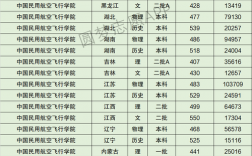 民航大學的多少分可以考 錄取分是