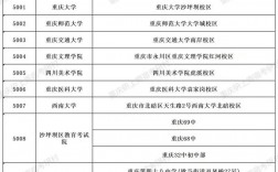 重慶非應(yīng)屆生考研考點(diǎn)有幾個(gè)(考研二戰(zhàn)算應(yīng)屆生還是往屆生)