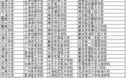 提前批院校名單(高考提前批有哪些學(xué)校和專業(yè))