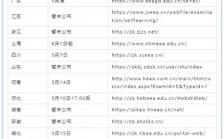 自考復查成功幾率有多少