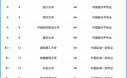 工程造價專業大學排名(張雪峰談工程造價專業)
