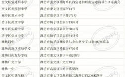 濰坊考研考點對應區域(濟南市考研28個考點及院校安排)