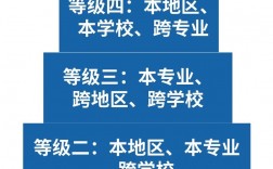 考研跨省是不是比較難(考研跨省要去外省考嗎)