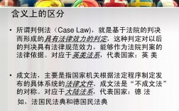 判例法和成文法的區別