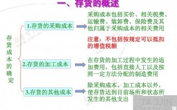 存貨包括什么會計(jì)科目