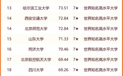 山西的大學排名(山西省高校排名最新排名)