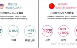 心理咨詢師取消(中科院報考入口)