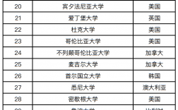 2025年布魯塞爾自由大學qs世界排名多少（含近三年）