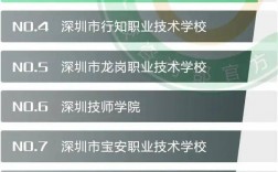 深圳市中專學校排名