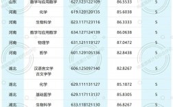 2024年強基計劃錄取分數線