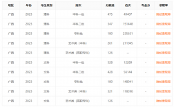 廣西一本分數線(廣西一分一段表2023)