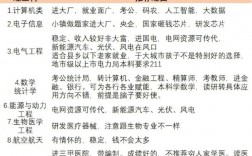 張雪峰十大熱門專業(女生十大就業前景好的專業)