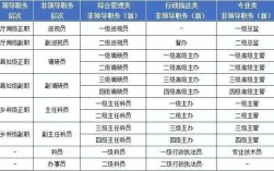 科員是什么職務