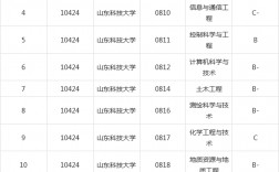 山東科技大學(xué)學(xué)科評(píng)估結(jié)果