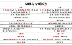 學碩是什么意思