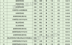 2024年河南師范類學校排名