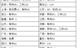 2025國家公務員考試報名怎么繳費?報名費多少?