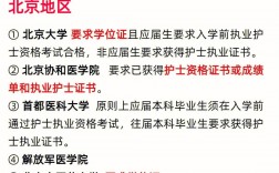 護士證可以自考嗎要怎么考
