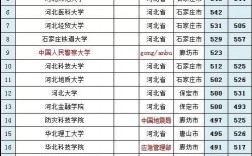 河北省考研率最高的大學(河北最吃香的10所大學)