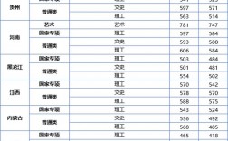 江蘇本科分數線(400分左右能上本科嗎)