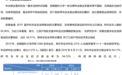 安徽醫科大學研究生報錄比(醫學檢驗技術研究生)