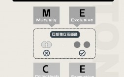 mece原則(MECE原則思維導圖)