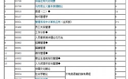 江蘇自考人力資源管理本科考試科目(江蘇自考最容易過的專業)