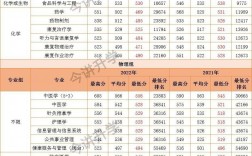 福建中醫藥大學分數線(張雪峰點評福建中醫藥大學)