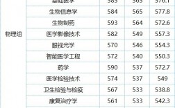 2024年福建醫科大學臨床醫學分數線