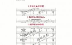 山西大學研究生屬于什么檔次(山西大學最厲害三個專業)