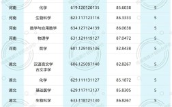 2024年華中科技大學?？其浫》謹稻€