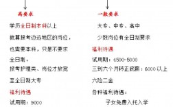2023文職人員報考條件(女生考部隊文職有哪些崗位)