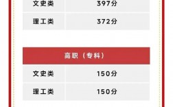 西安大學錄取分數線2024是多少？如何準備？