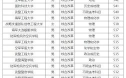 2024年濟(jì)南陸軍學(xué)院分?jǐn)?shù)線