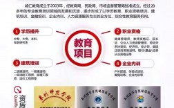 專門做學(xué)歷提升的機(jī)構(gòu)(詳解)