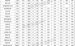 文科300分能上什么大學(文科生300分專科學校)