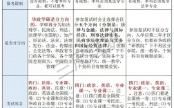 法學專碩考研科目有哪些