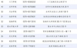 浙江開放大學學歷有用嗎(怎么買一個學信網可查的大專)