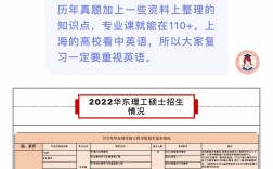 華東理工大學(xué)考研報(bào)錄比(上海考研最容易的大學(xué))
